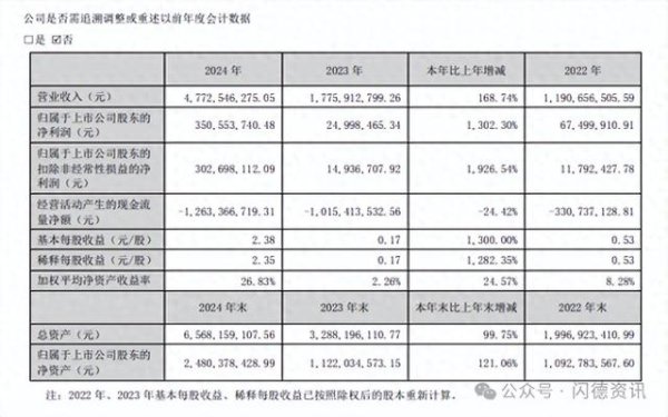 股票配资线上 德明利净利润增长13倍