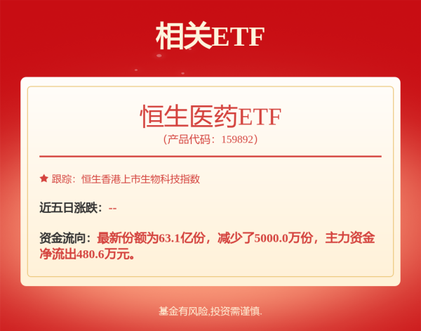 杆杆配资网 “吃药”行情“新”在何处？基金经理：港股或更胜一筹